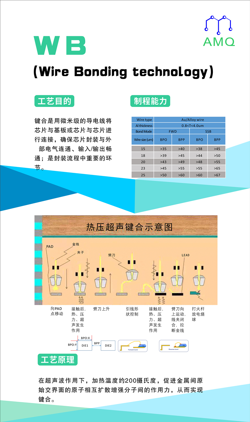钢丝粘合技术（WB）