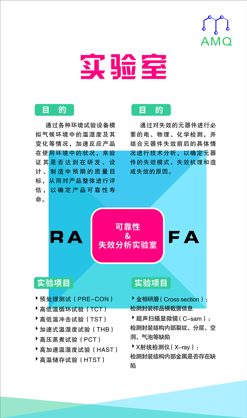 实验室失效测试分析